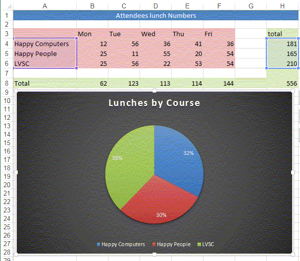 how to make a pie chart in excel given percentages