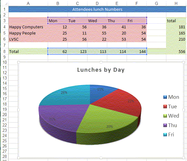 Excel Hints & Tips- Florence Nightingale & Excel | Happy Ltd