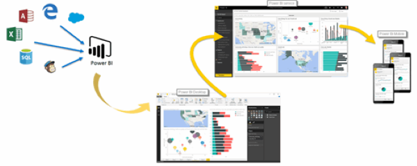 What is Power BI and Why Should You Use it? | Happy Ltd